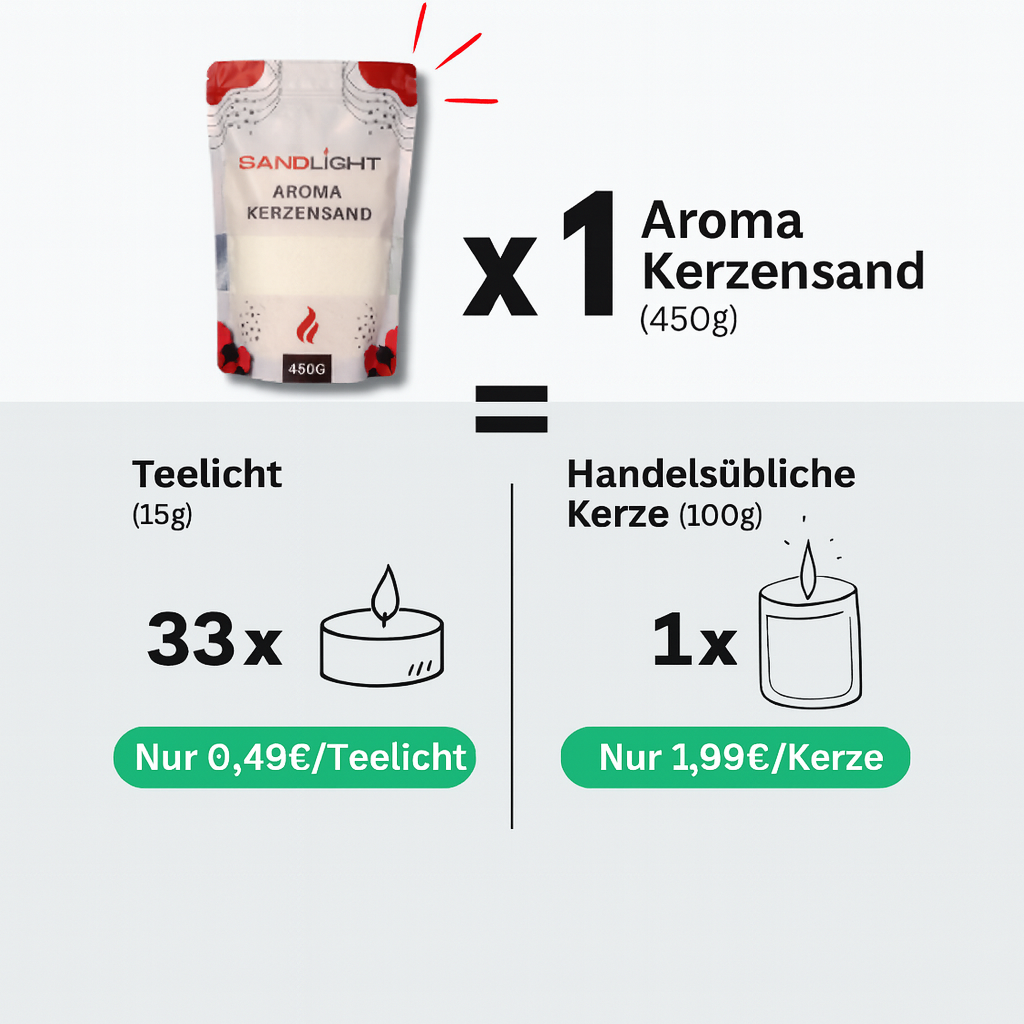 Schwarze Johannisbeere